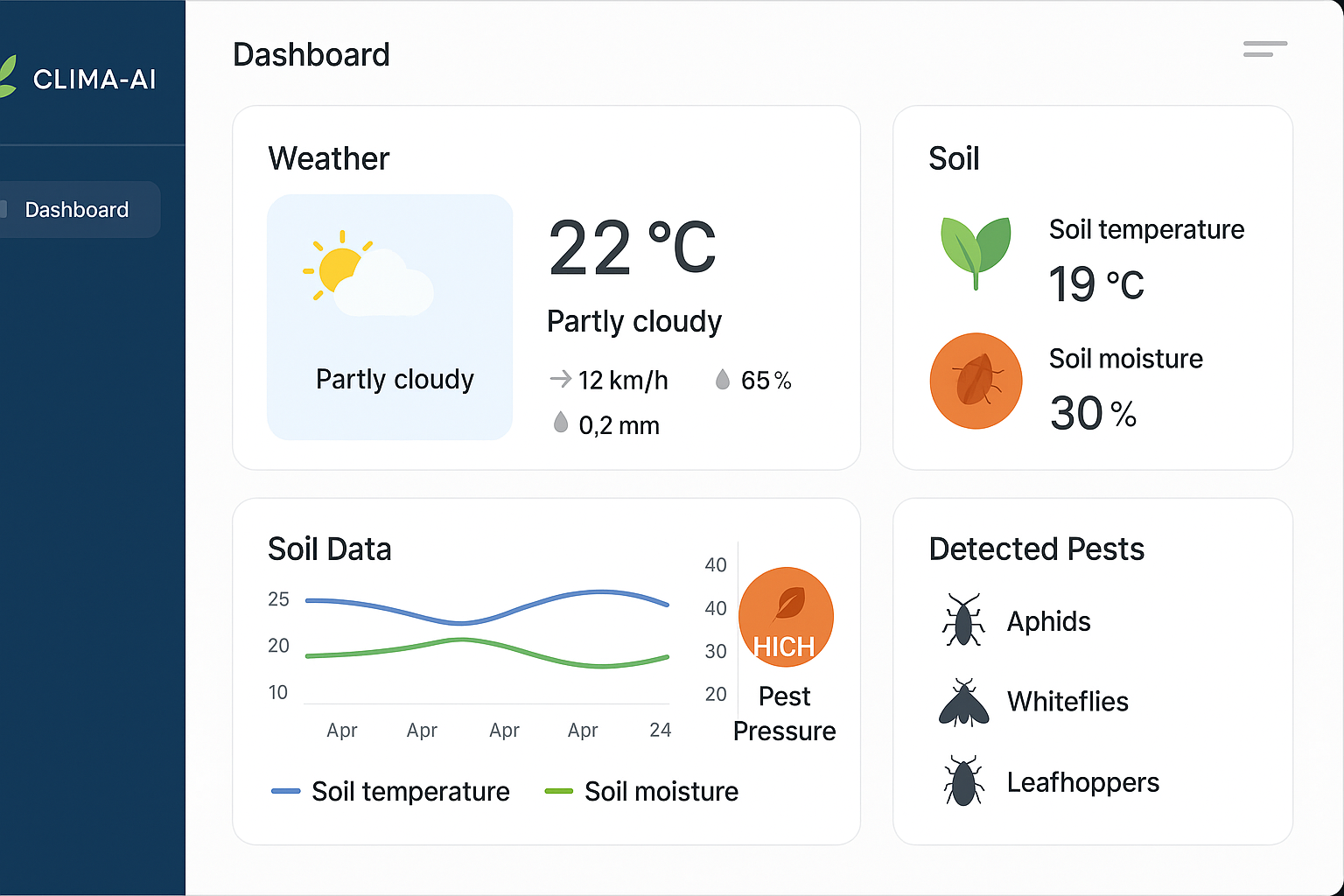 Clima-AI climate intelligence dashboard